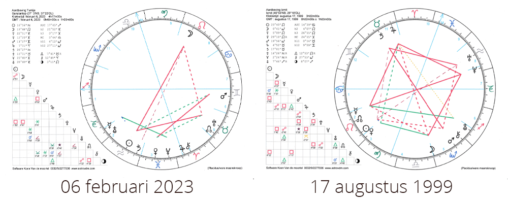 Horoscooptekening Aardbeving Turkije 2023 1999