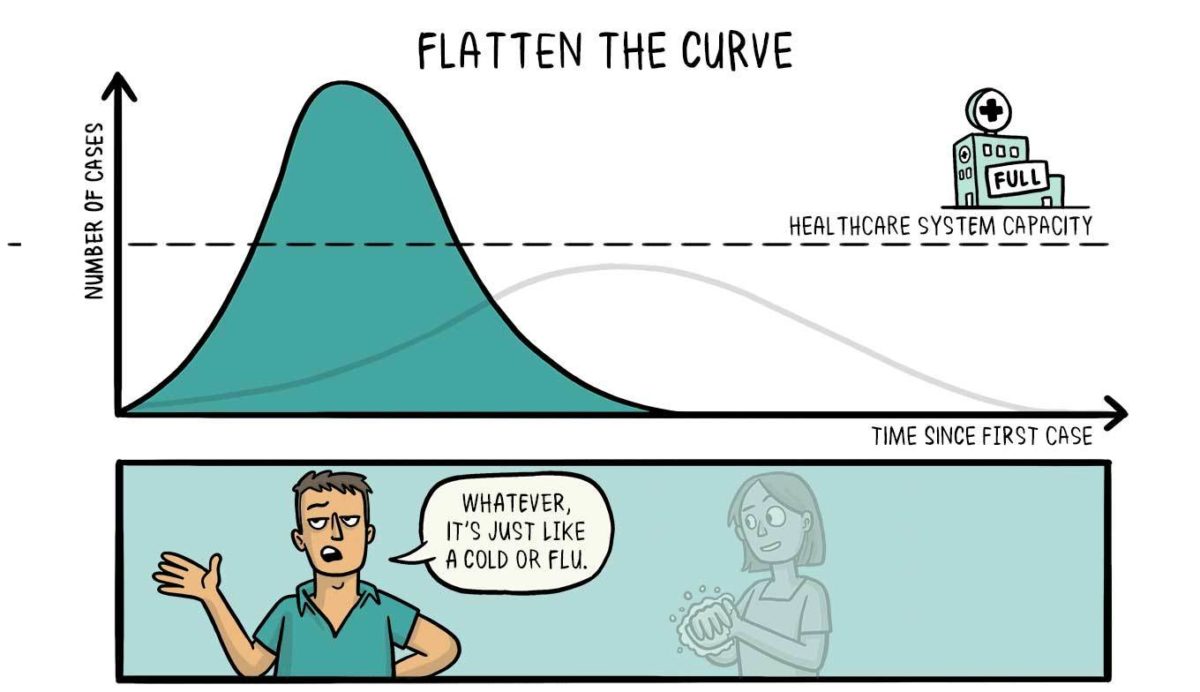 COVID 19 coronavirus astrologie gevolgen curve Bloom web