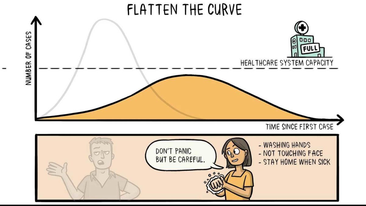 COVID 19 coronavirus astrologie gevolgen curve flatten Bloom web