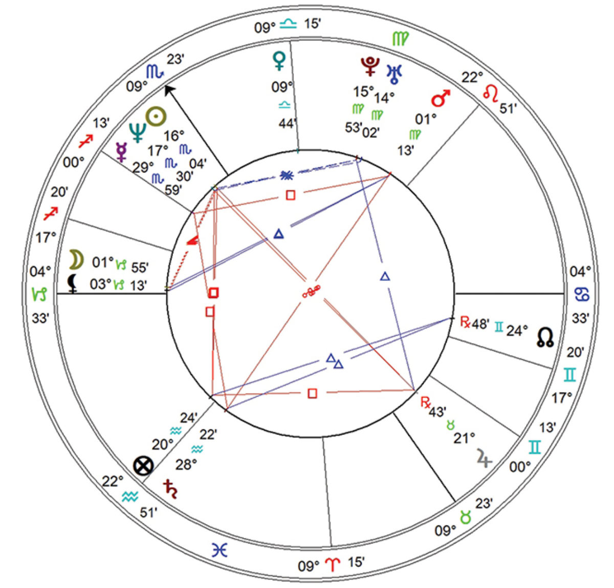 Dominique Leroy horoscoop Bloom web