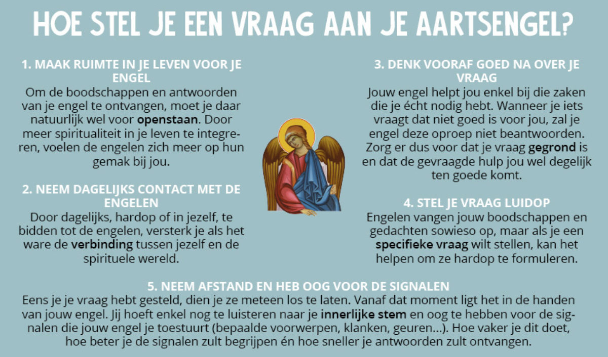 Engel astrologie sterrenbeeld dierenriemteken kader vraag stellen Bloom web