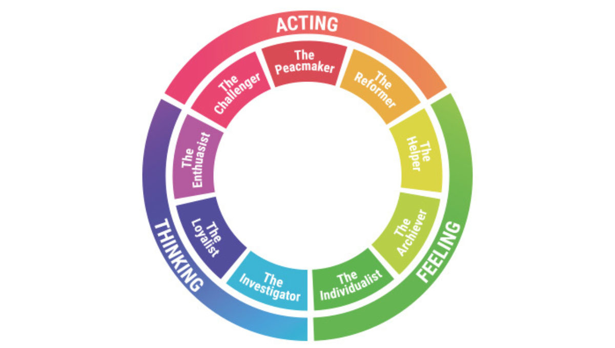 Enneagram 9 Types Bloom web