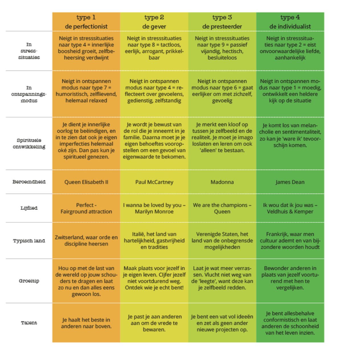 Enneagram types 1 Bloom web