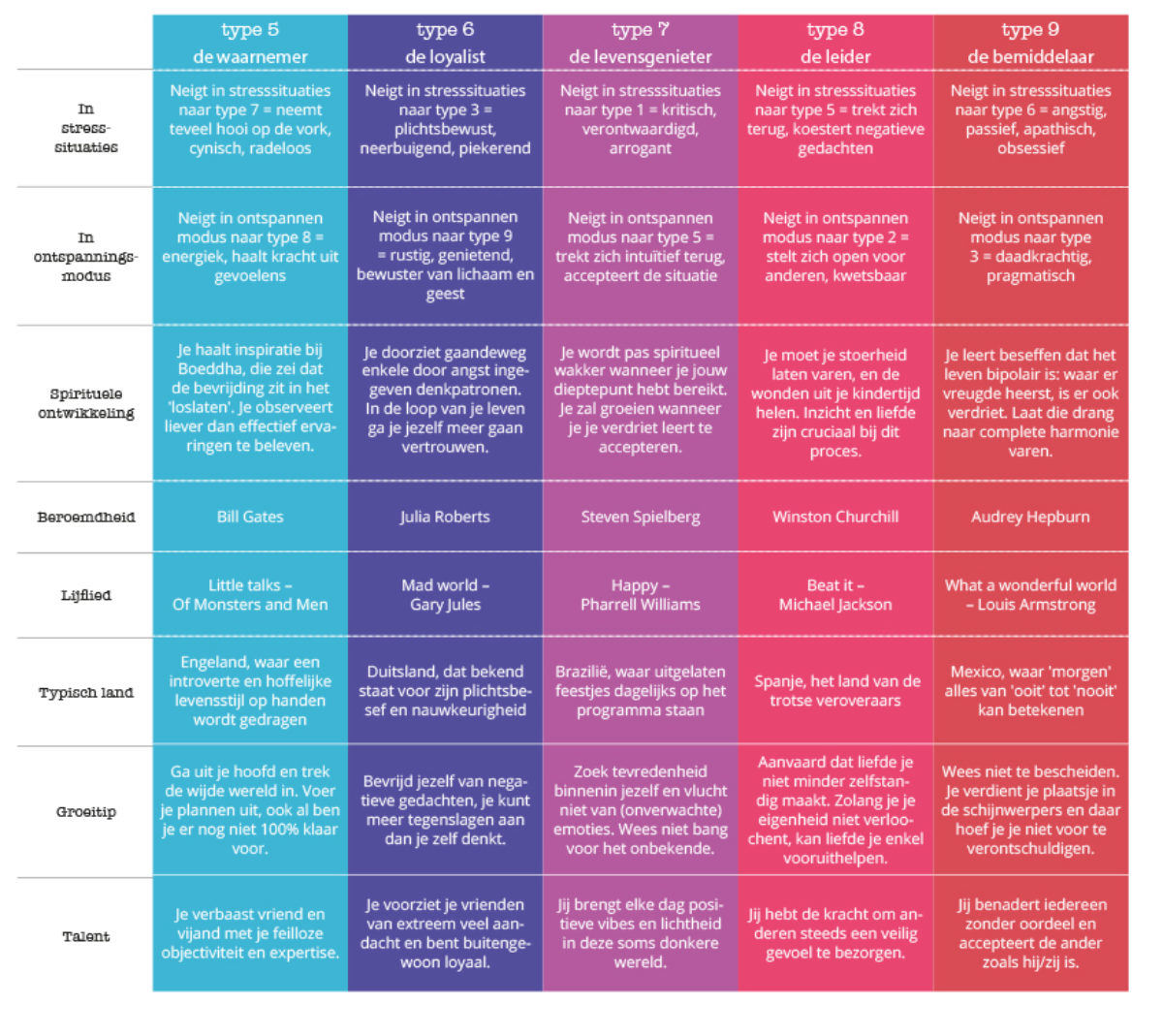 Enneagram types 2 2 Bloom web