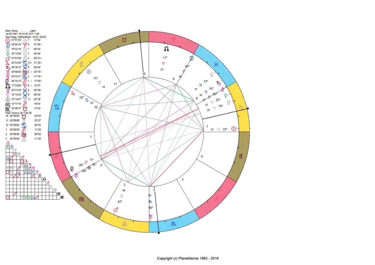Geboortehoroscoop Mark Rutte