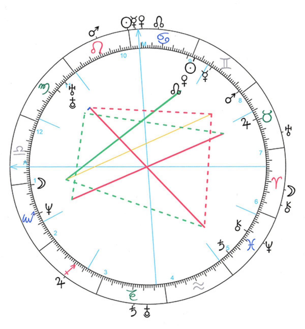 Horoscoop Boris Johnson VK Bloom web