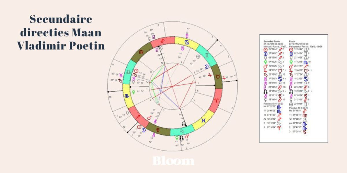 Horoscoop Vladimir Poetin Rusland Astrologie Secundaire directies 2023 2024