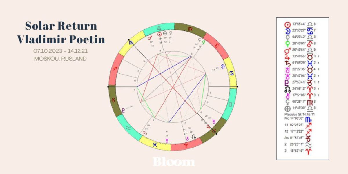 Horoscoop Vladimir Poetin Rusland Astrologie Solar Return 2023 2024