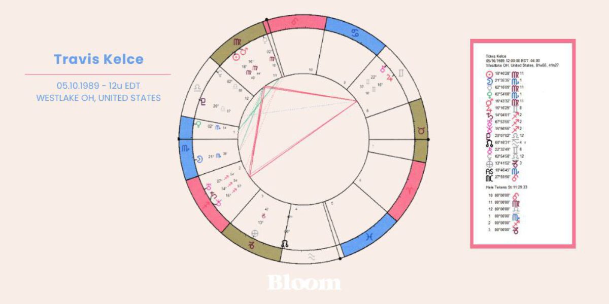 Horoscoopanalyse Taylor Swift Travis Kelce Yves Polet artikel Bloom