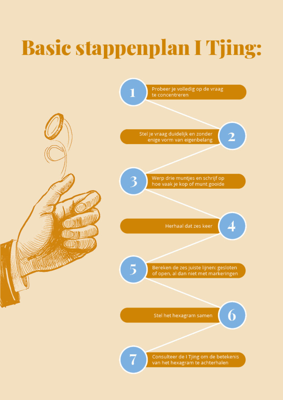 I Tjing voor dummies basisprincipes stappenplan Bloom web