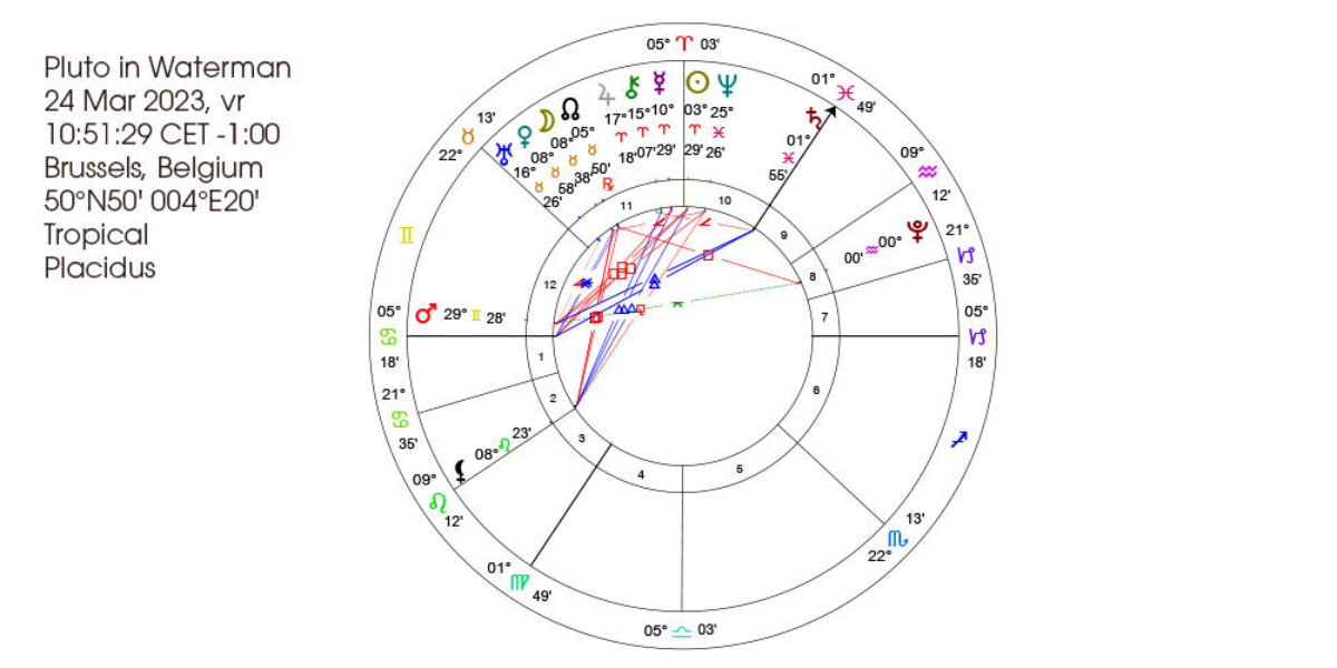 Pluto in Waterman horoscoopanalyse 1 Roger Walraedt Artikel Bloom