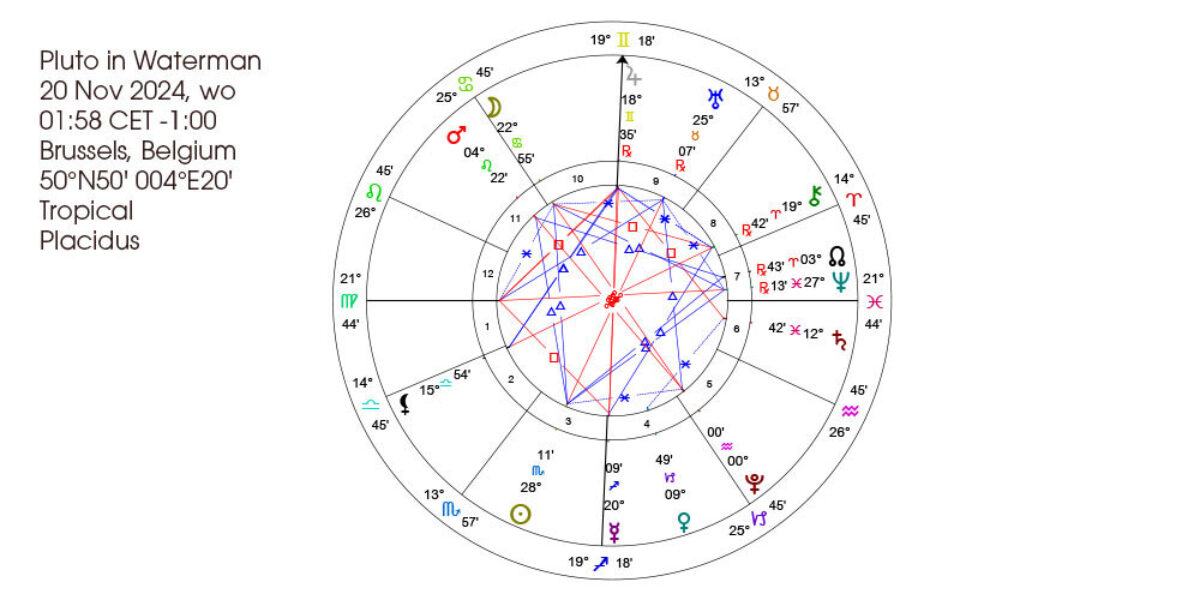 Pluto in Waterman horoscoopanalyse 24 nov 2024 Roger Walraedt hogere res Artikel Bloom