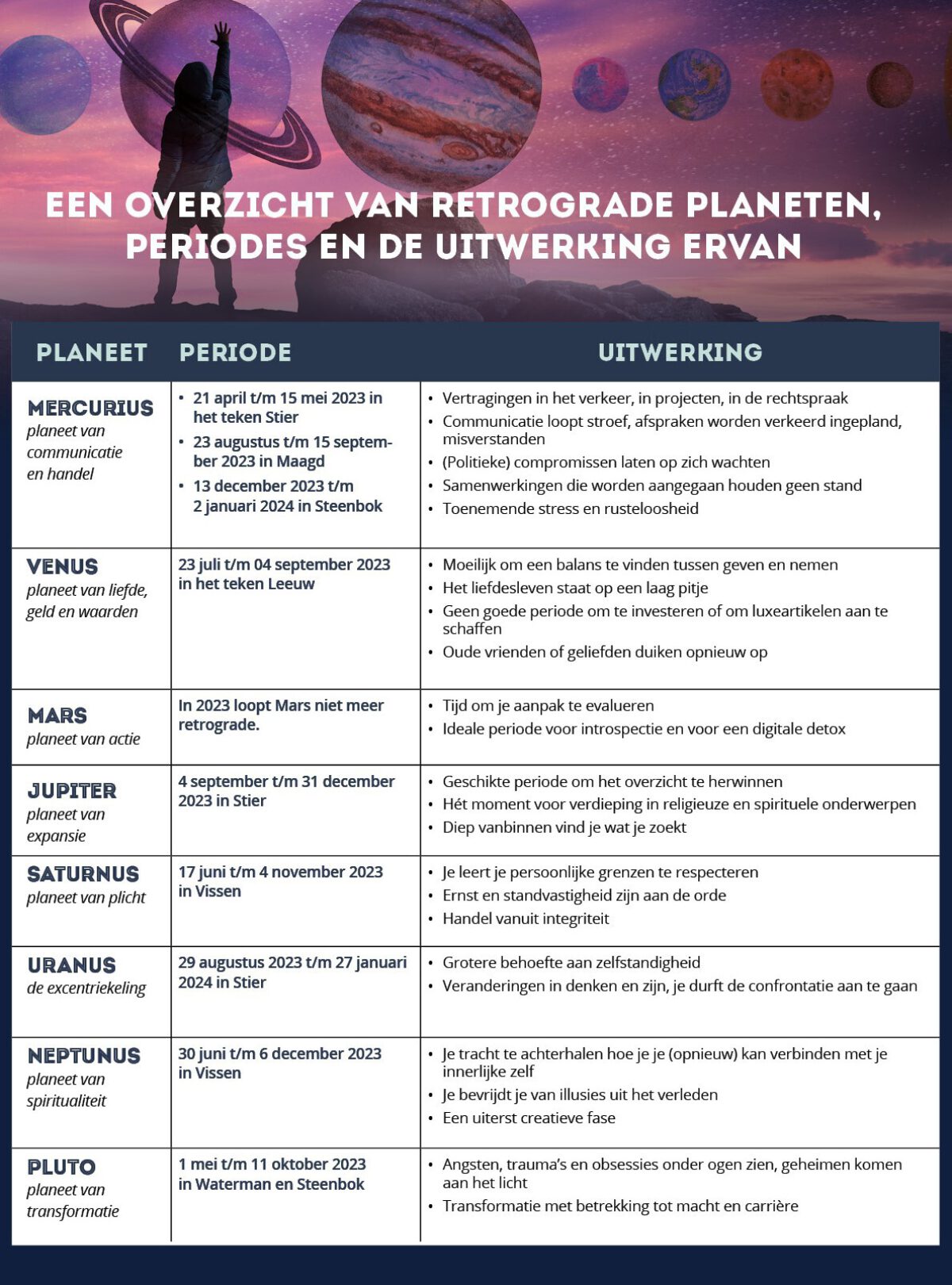 Retrograde planeten 2023 Bloom Online Overzicht