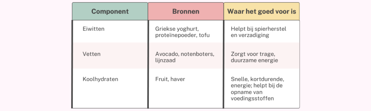 Smoothies Foto 1