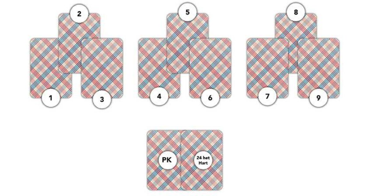 Valentijn 2020 Lenormand kaartleggen legpatroon posities Bloom web