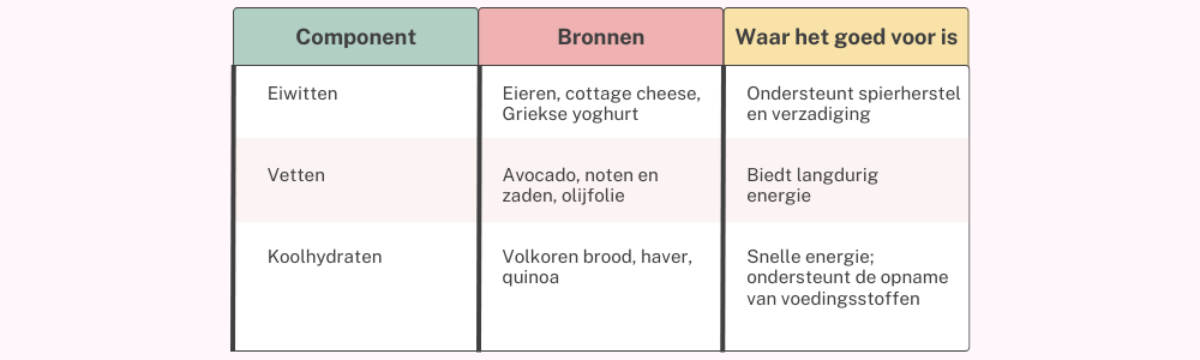 Smoothies artikel tabel 3