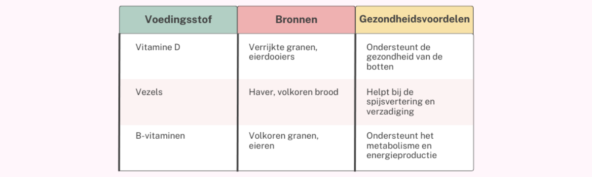 Smoothies artikel tabel 4