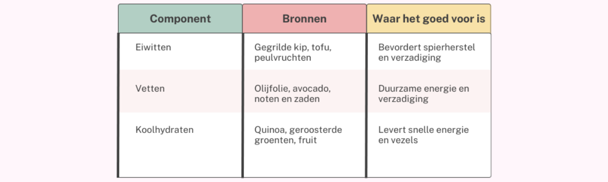 Smoothies artikel tabel 5