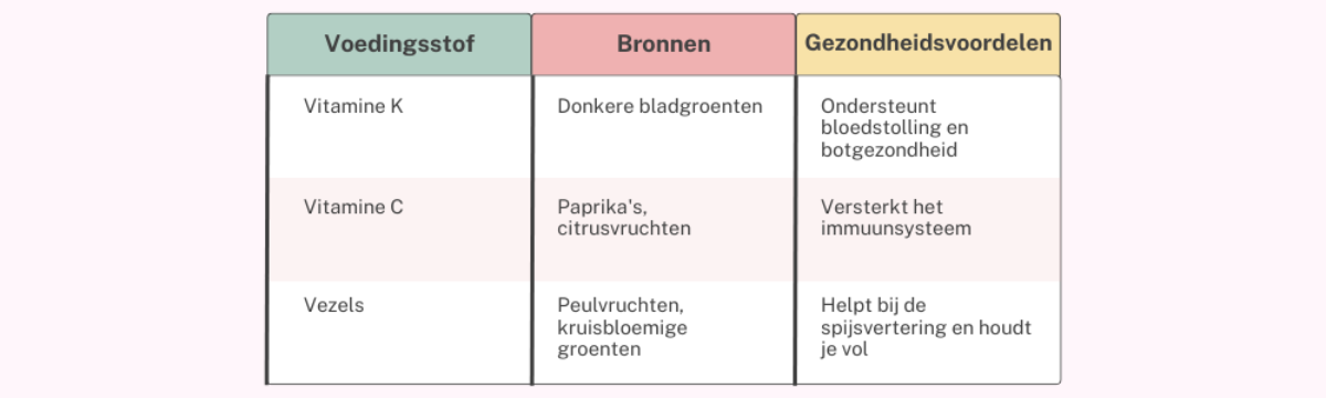 Smoothies artikel tabel 6