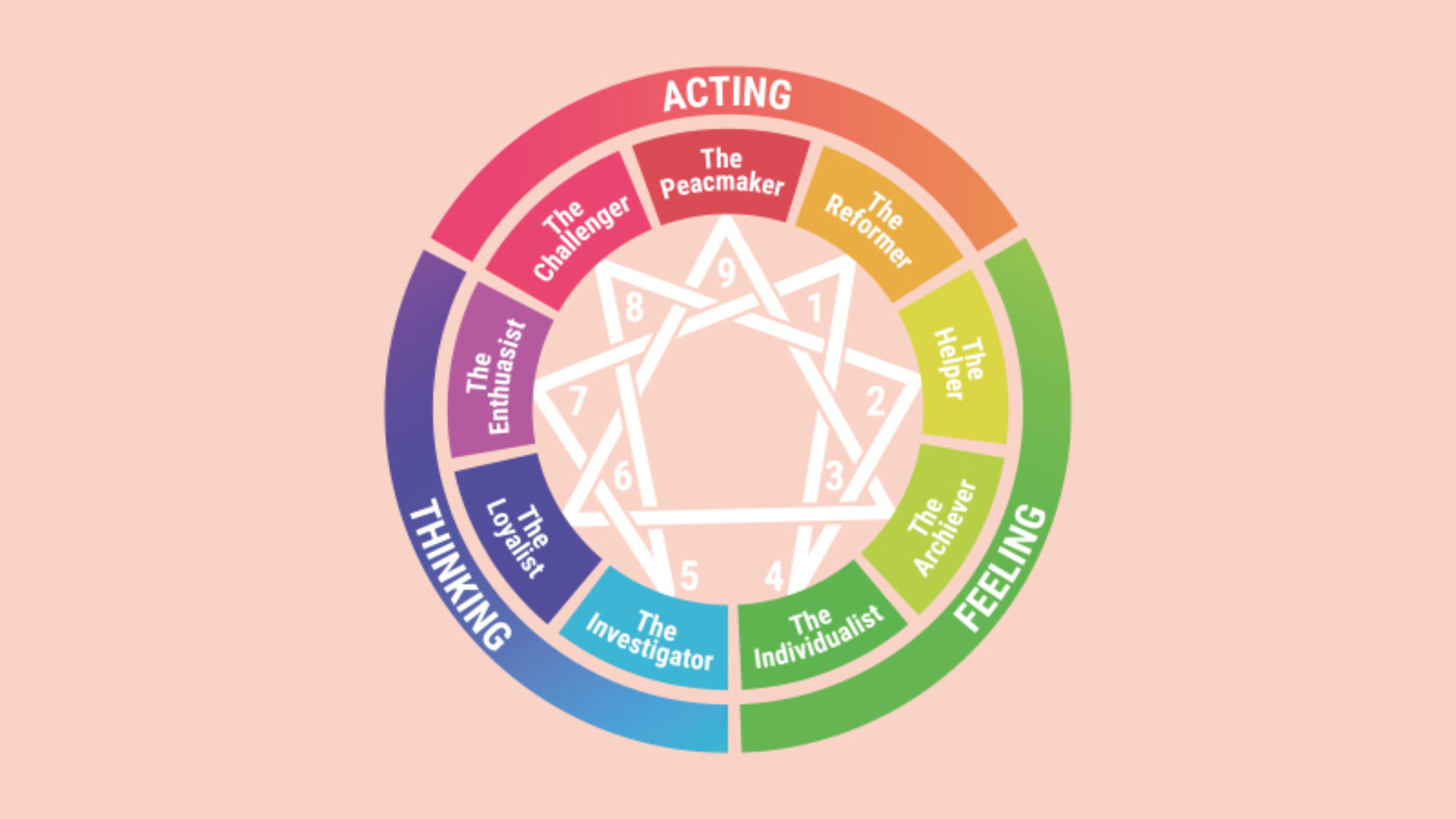 Het enneagram: een eeuwenoude leer voor meer zelfkennis