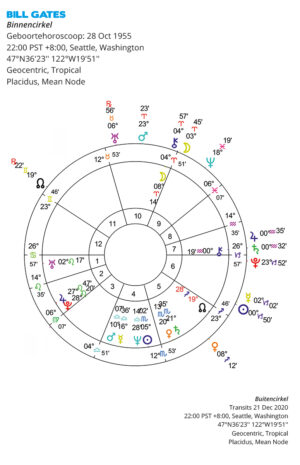 Bill Gates coronavirus vaccin horoscoop cirkel radix Bloom web