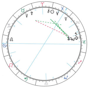 Horoscoop coronavirus astrologie Bloom web