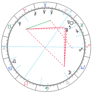 Proces euthanasie astrologie horoscoop tekening Bloom web