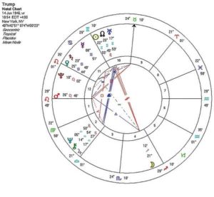 Trump astrologie radix Bloom web