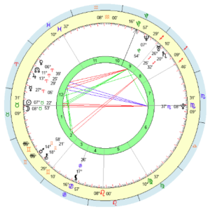 Voorbeeld horoscoop artikel Saturnus Bloom web