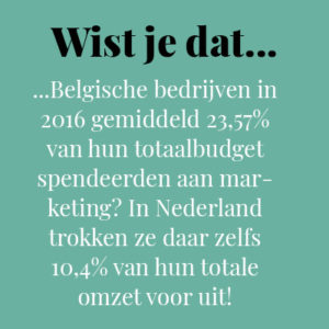 Wist Je Dat Selffulfilling Prophecy Marketing Bloom Web