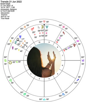 Zonnewende Birthchart Online Bloom