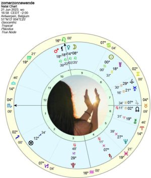 Zonnewende Kreeft 2023 Birthchart